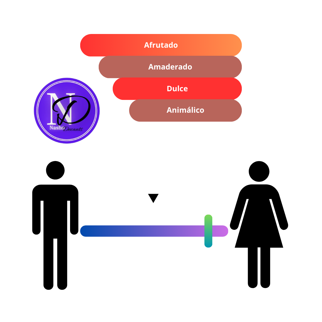 Decant Violet Sapphire Boadicea